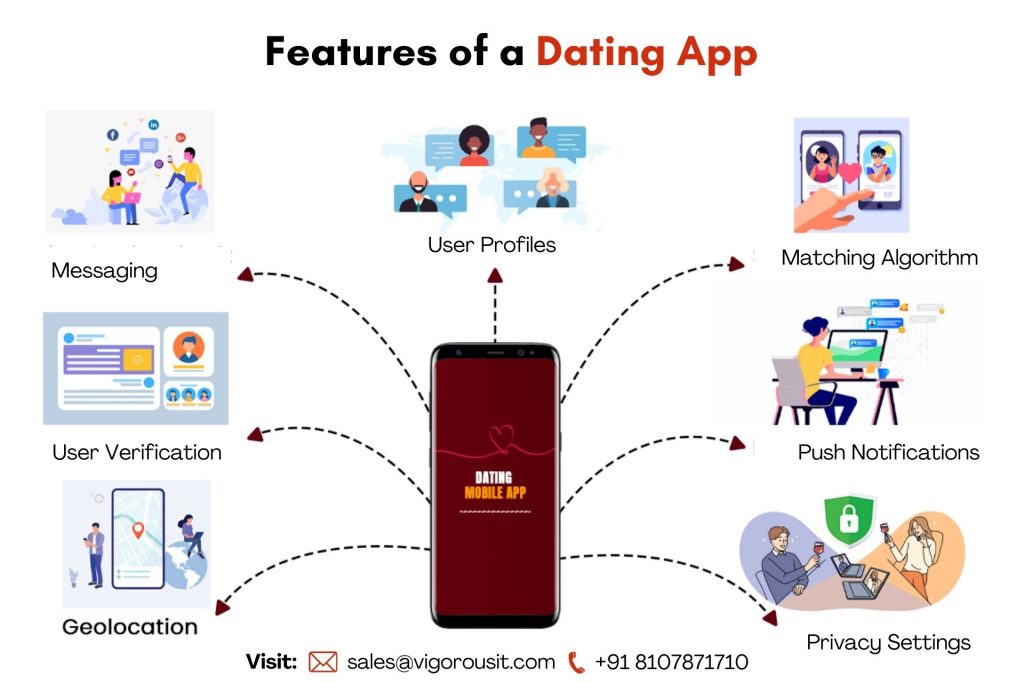 features of dating app